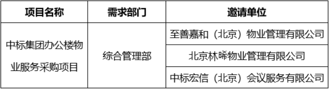 中標(biāo)集團(tuán)辦公樓物業(yè)服務(wù)采購項(xiàng)目競(jìng)爭(zhēng)性談判邀請(qǐng)單位